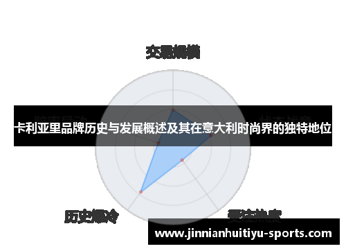 卡利亚里品牌历史与发展概述及其在意大利时尚界的独特地位