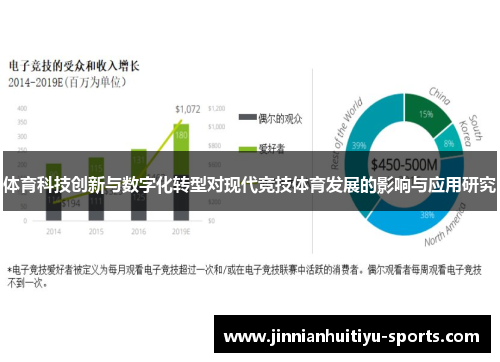 体育科技创新与数字化转型对现代竞技体育发展的影响与应用研究