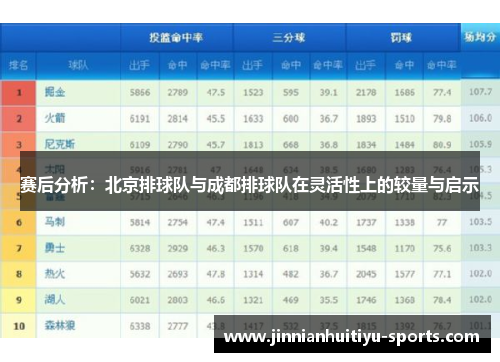 赛后分析：北京排球队与成都排球队在灵活性上的较量与启示
